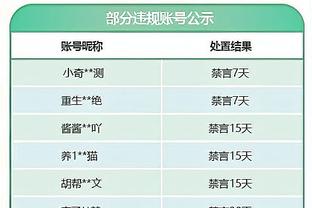 哈利伯顿：我只想打进季后赛&只想赢 我厌倦了做一个失败者